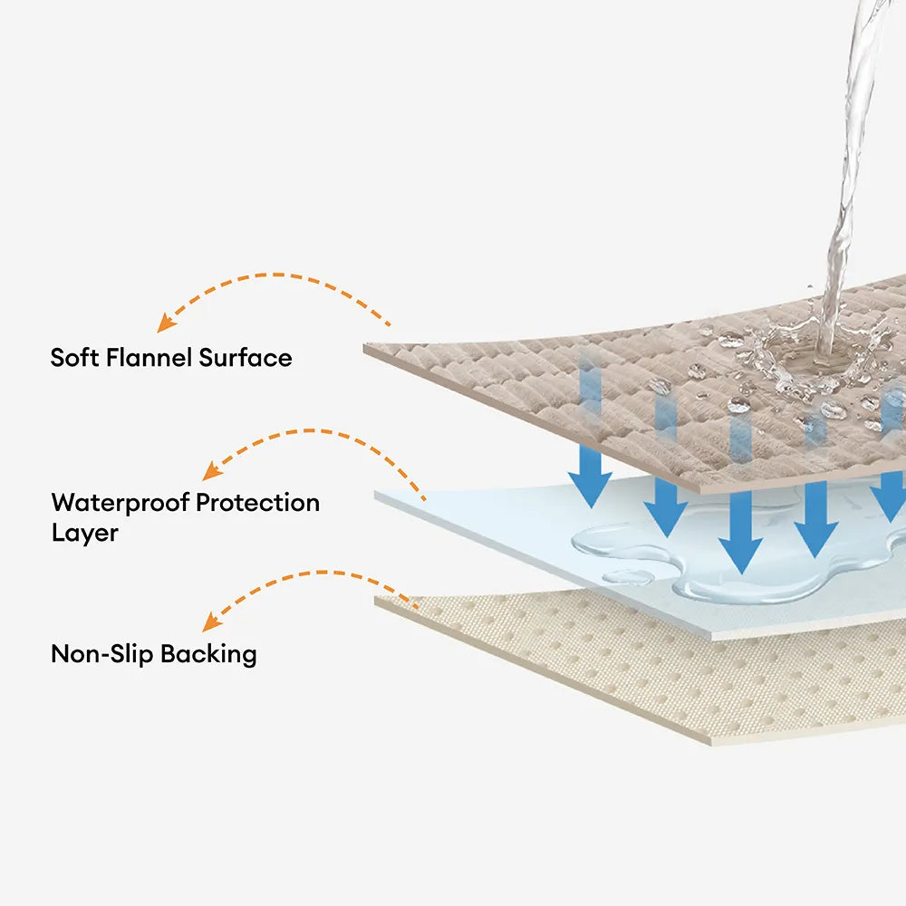 Wasserfeste gemütliche Fleece-Sofa-Schutz rutschfeste Sofabezug