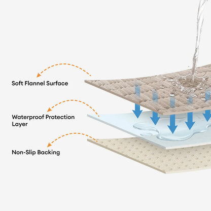 Wasserfeste gemütliche Fleece-Sofa-Schutz rutschfeste Sofabezug